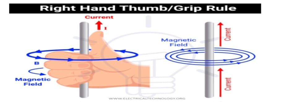 চুম্বকত্ব (Magnetism) 